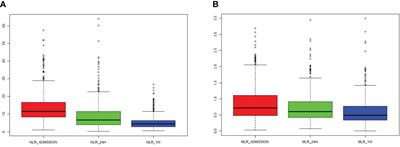 An analysis of neutrophil-to-lymphocyte ratios and monocyte-to-lymphocyte ratios with six-month prognosis after cerebral contusions